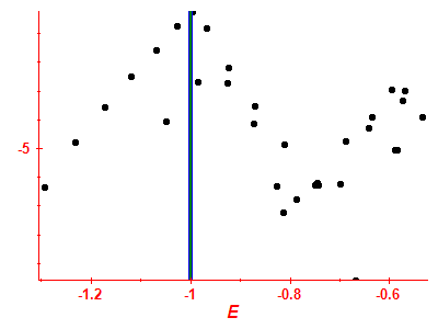 Strength function log